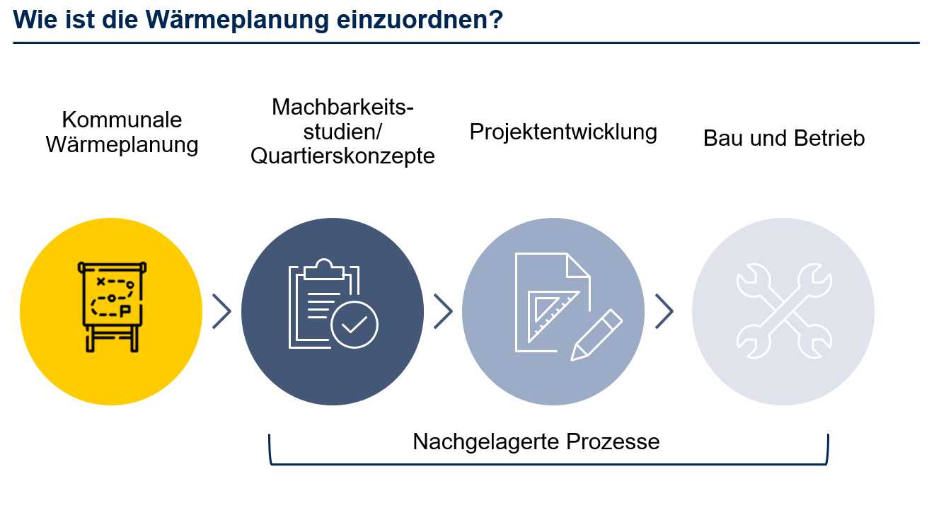 Kommunale Wärmeplanung - Kooperation von Stadtwerke und Stadt | Bielefeld
