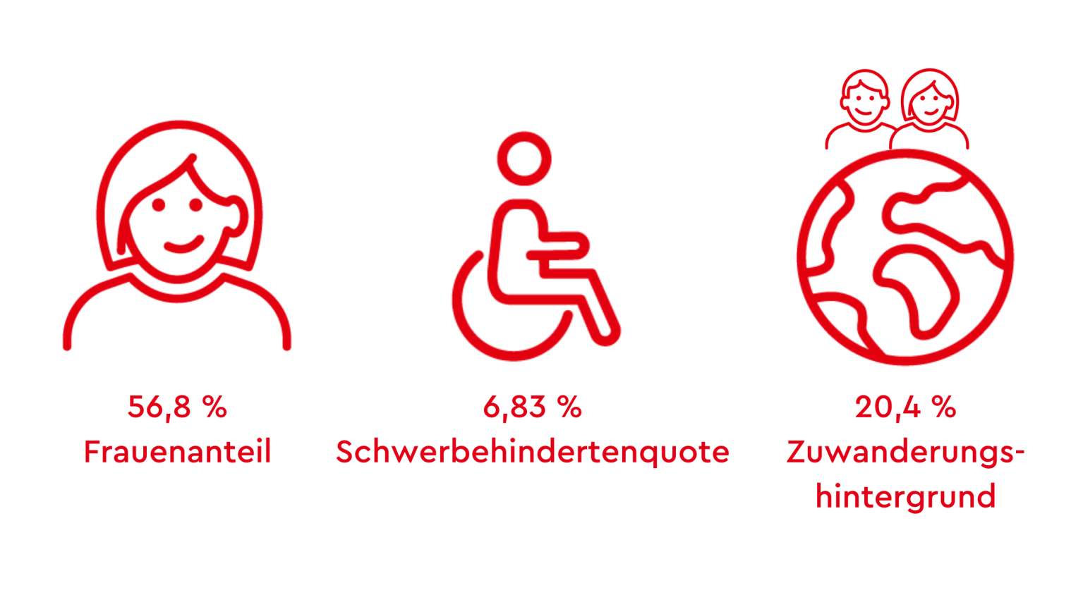 Kennzahlen_Arbeitgeberin Stadt Bielefeld Kennzahlen_Arbeitgeberin Stadt Bielefeld