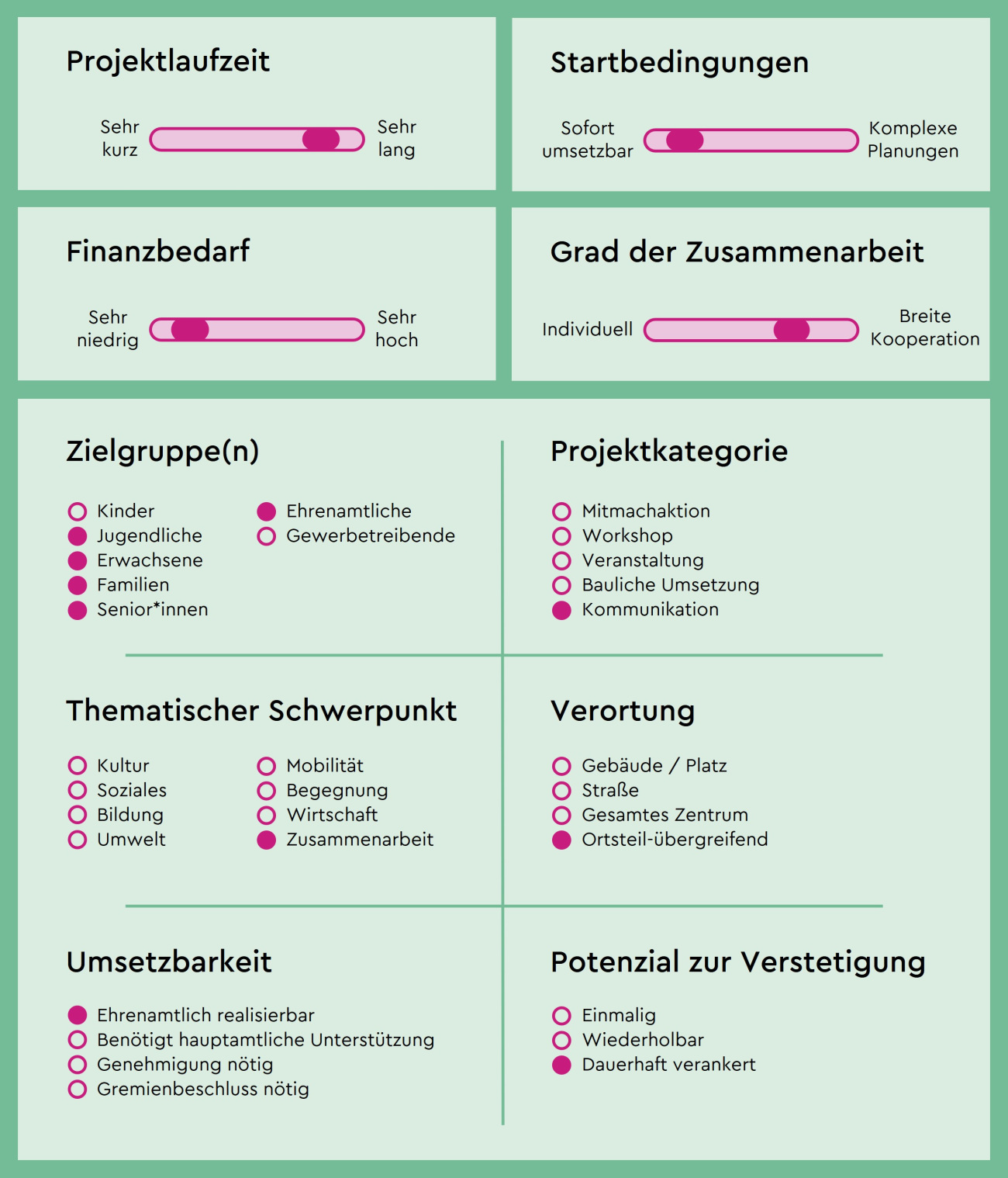 Schieberegler Gemeisamer Kanal