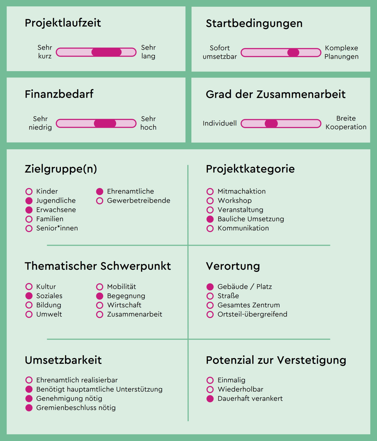 Schieberegler Ortszentrum für Jugendliche