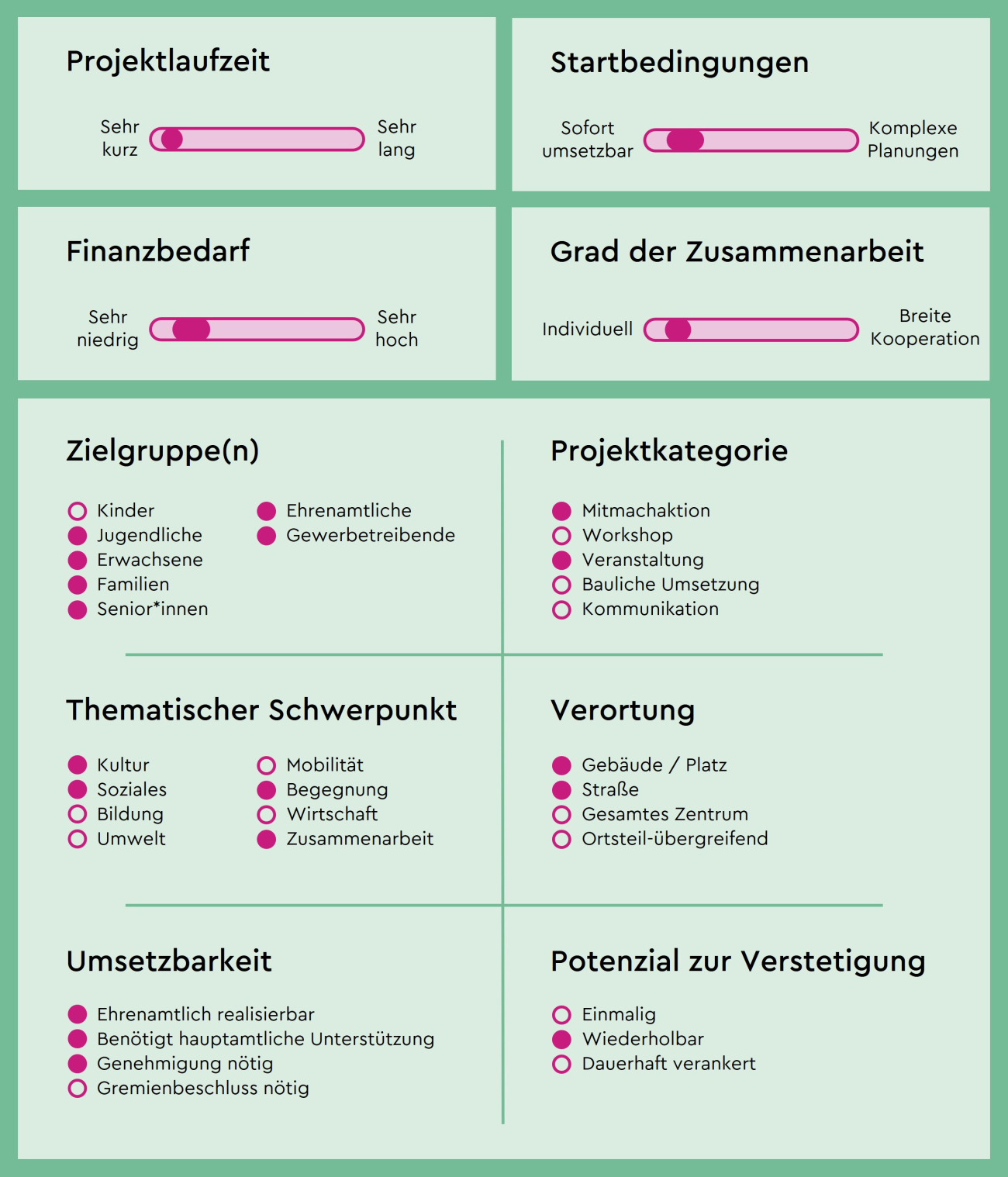 Schieberegler Stadtteil-Picknick