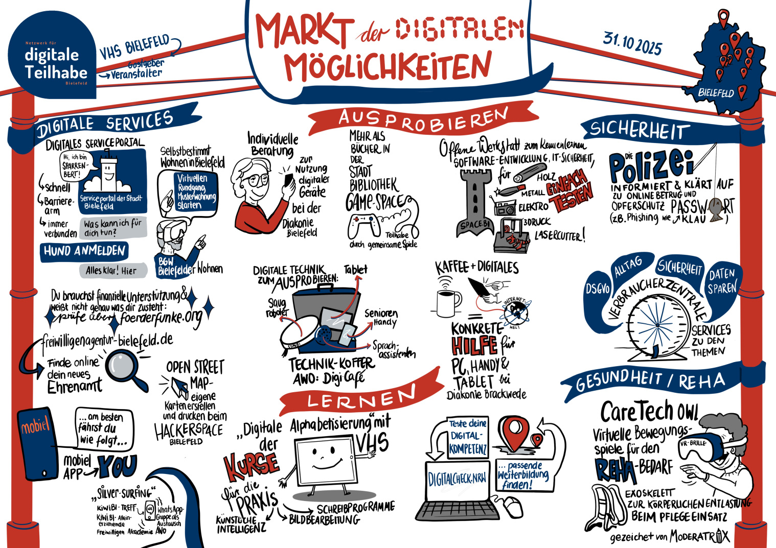 Markt der digitalen Möglichkeiten 2025 - Graphic Recording