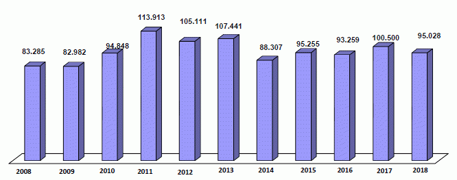 Tabelle zeigt Entwicklung von 2008 bis 2018 | Tabelle zeigt Entwicklung von 2008 bis 2018 Tabelle zeigt Entwicklung von 2008 bis 2018