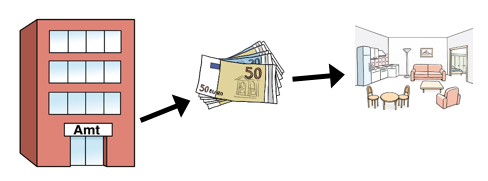 Grafik auf der ein Gebäude, Geld und eine Wohnung zu sehen sind