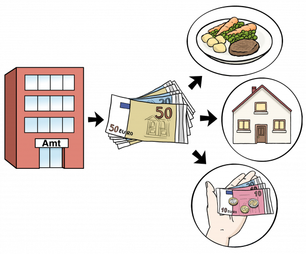 Grafik auf der ein Gebäude, Geld, Essen und ein Haus zu sehen sind
