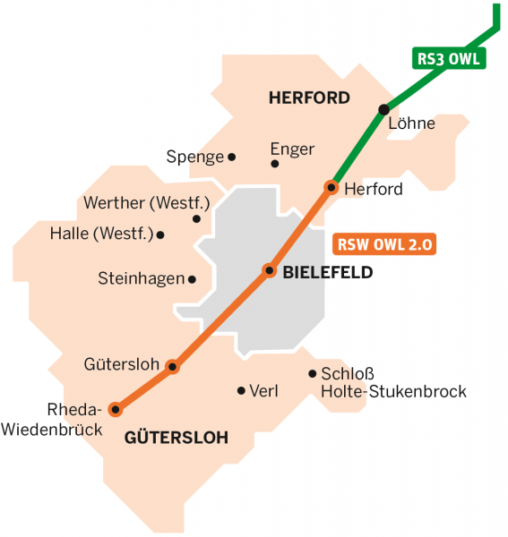 Der Radschnellweg OWL 2.0 schafft eine schnelle Verbindung zwischen den Städten (Design-Gruppe)