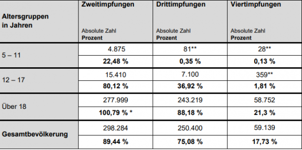 Grafik Berechnung der Impfquote 2.1.2023