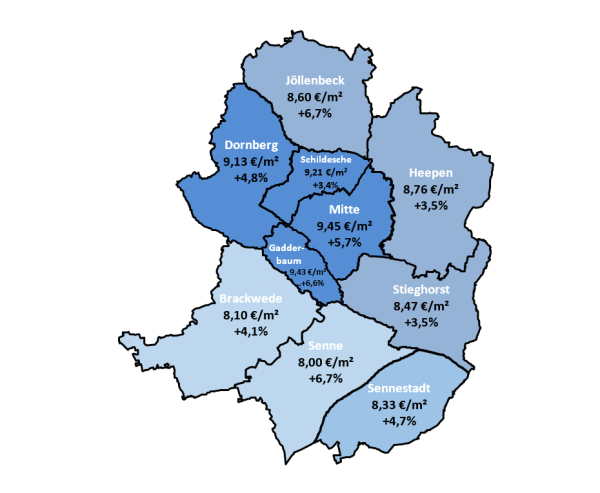 Stadtbezirke Mietpreisdaten