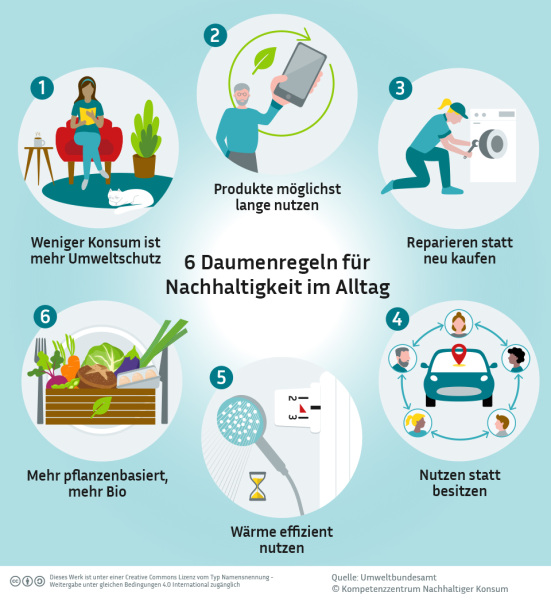 Klimaschutz im Alltag - Daumenregel