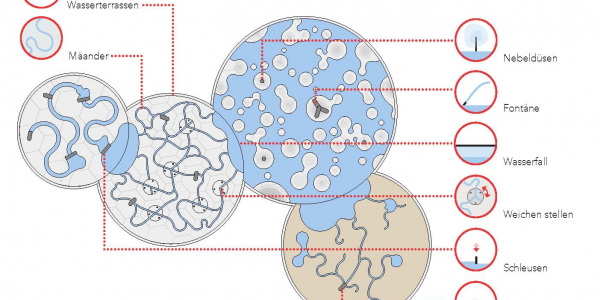 Konzeptionelle Abbildungen Wasserspielplatz (Stand 2020)