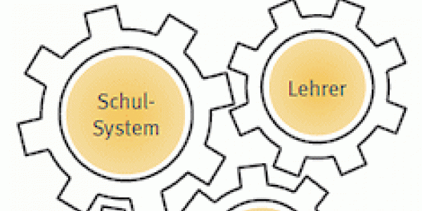 Grafik zeigt beschriftete Zahnräder mit Schulbegriffen