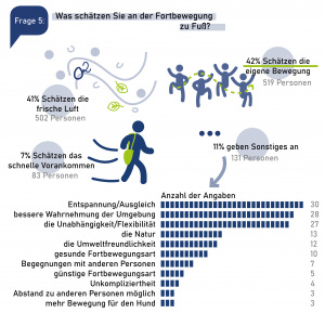 Was schätzen Sie an der Fortbewegung