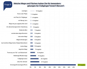 Wege und Flächen