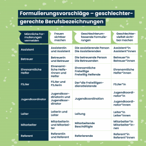 Posting geschlechtergerechte Formulierungen bei Ausschreibungen