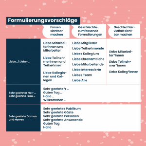 Leitfaden Anschreiben geschlechtergerechte Sprache