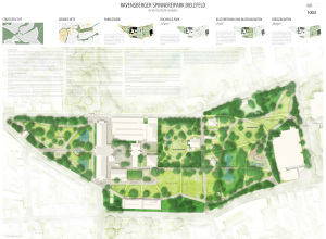 Ravensberger Park: Präsentationspläne